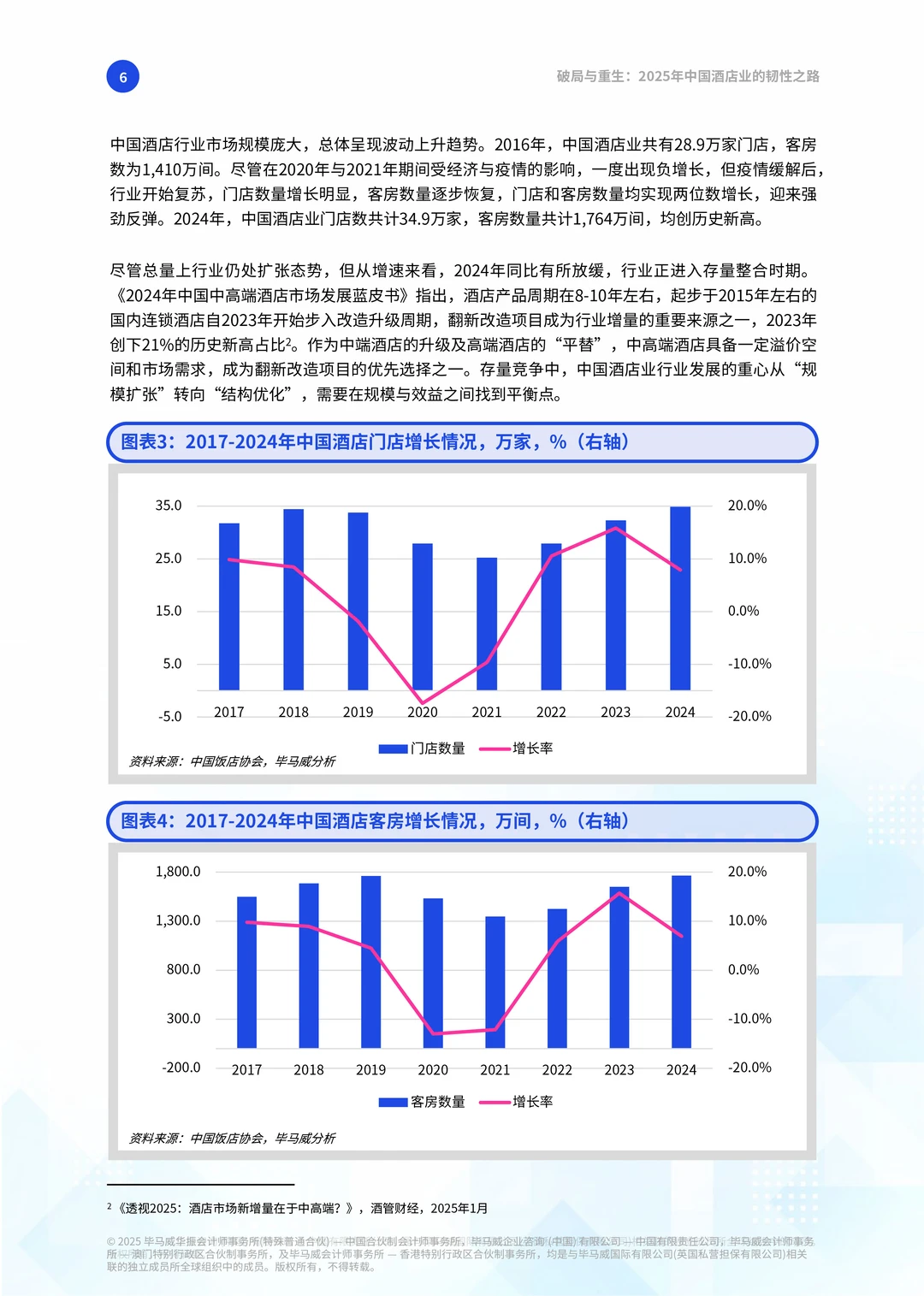 ?2025酒店行业趋势与破局