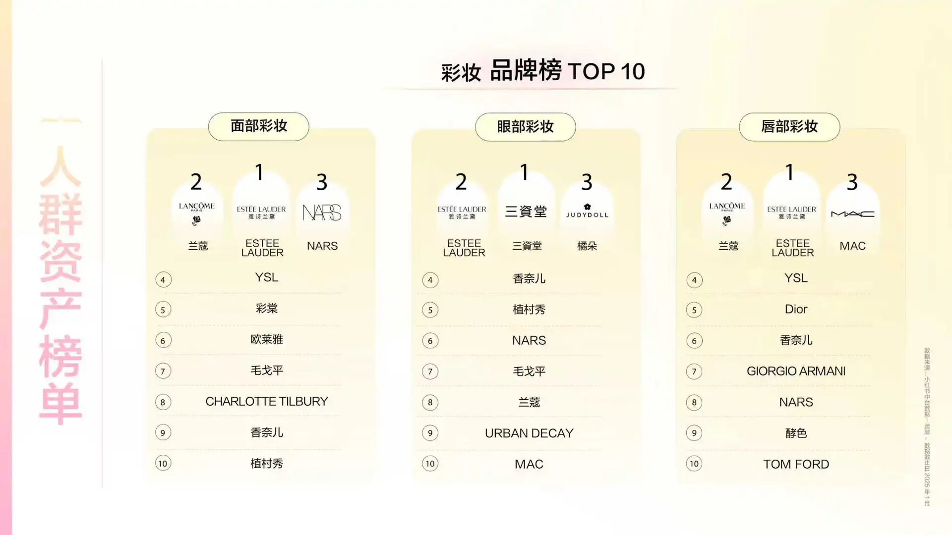 2025小红书彩妆行业趋势灵感图鉴