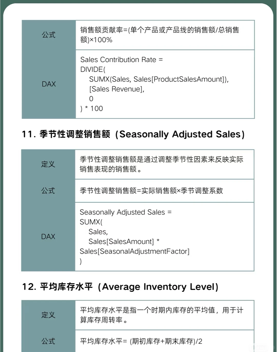 零售行业15个关键财务指标