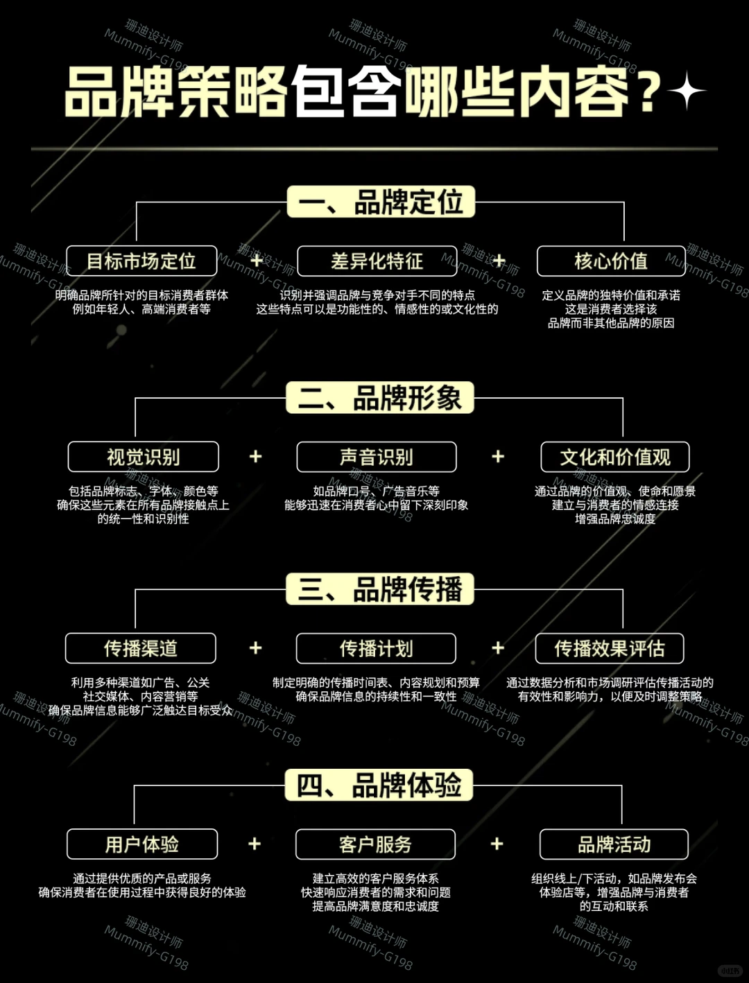品牌策略包含了哪些内容?
