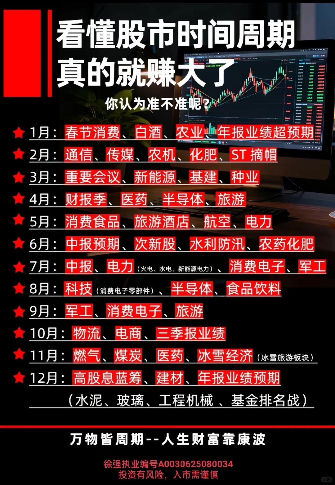 看懂股市时间周期，你会真的不一样!