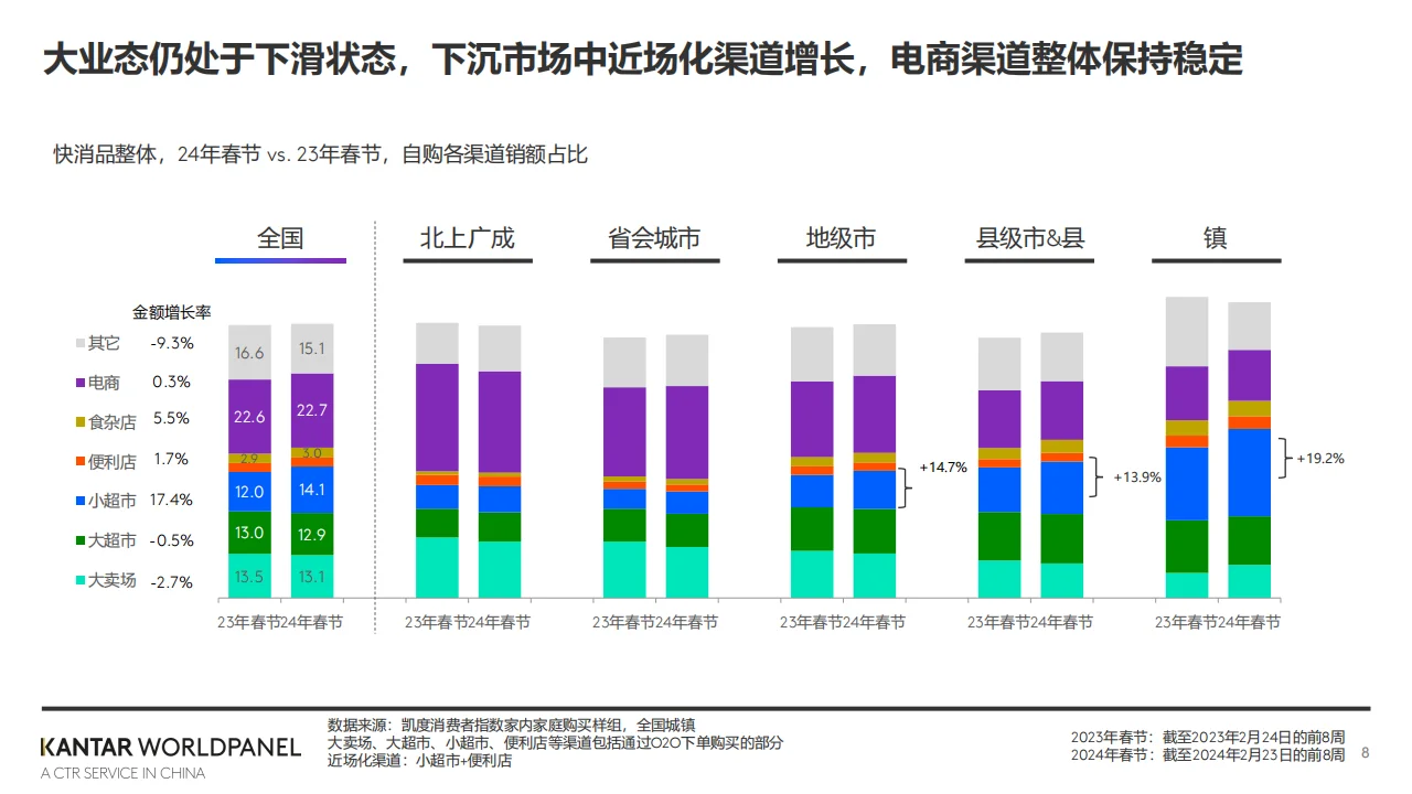 2024年春节消费趋势概览报告