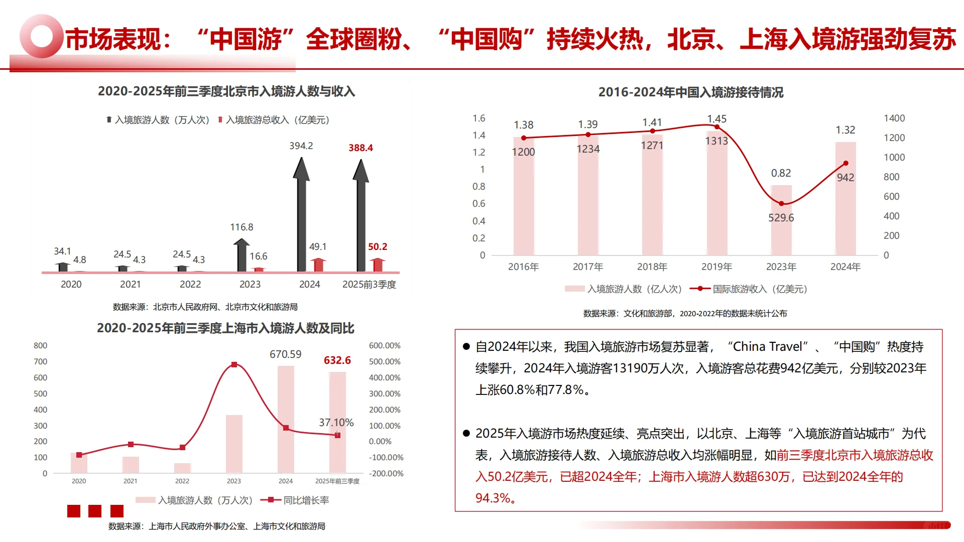 2025年中国文旅景区品牌运营发展报告