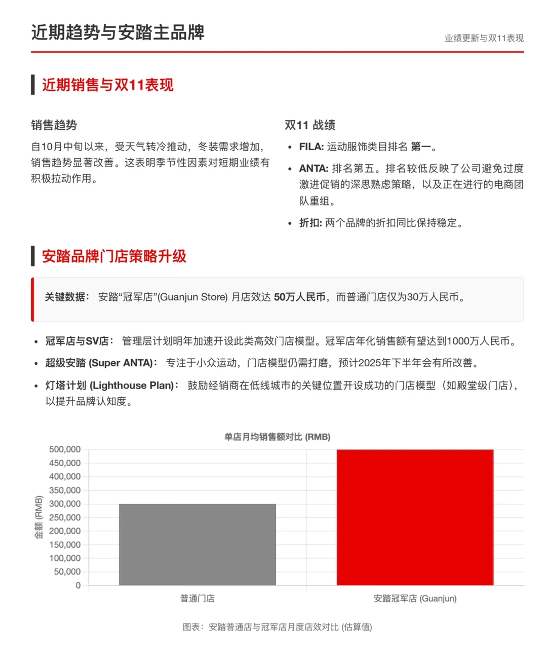 瑞银研报，安踏会议总结，安踏冠军店店效翻倍
