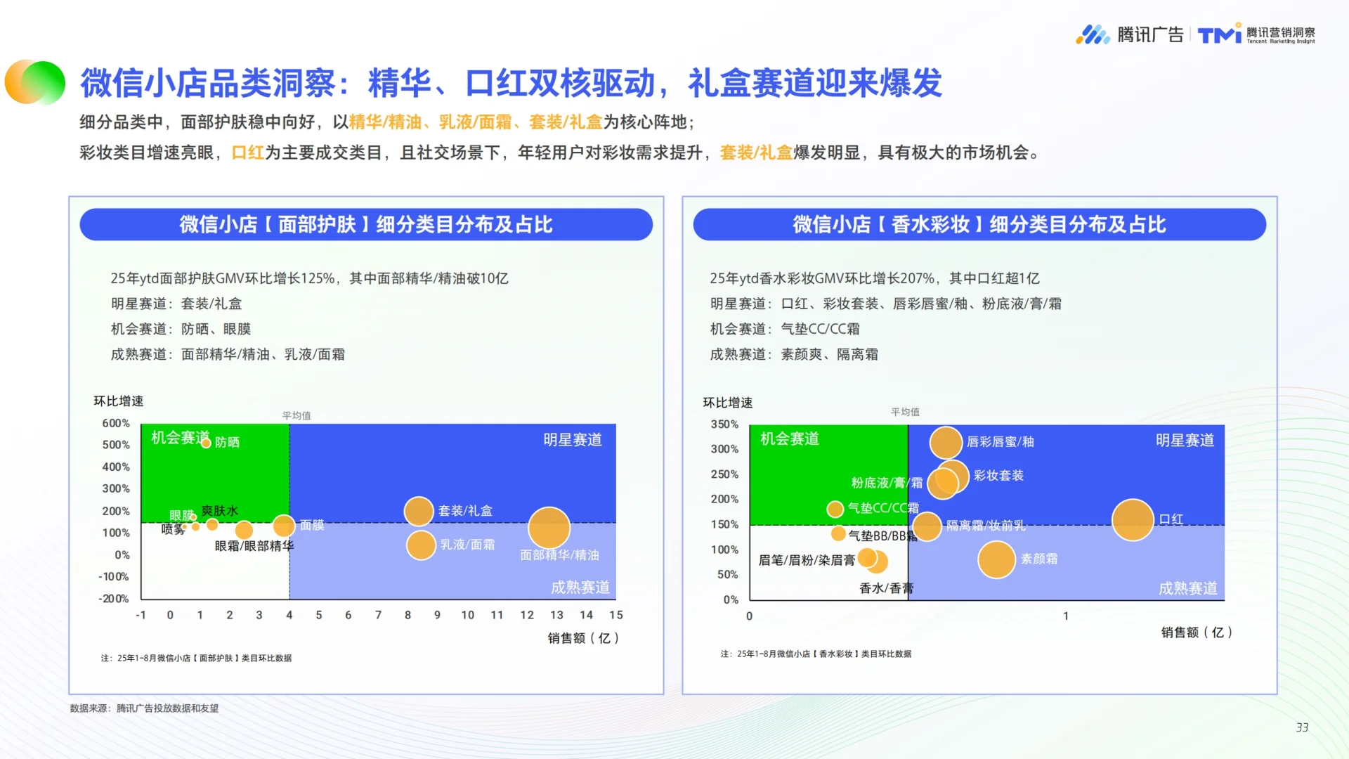 2025年美妆行业公私域融合经营白皮书