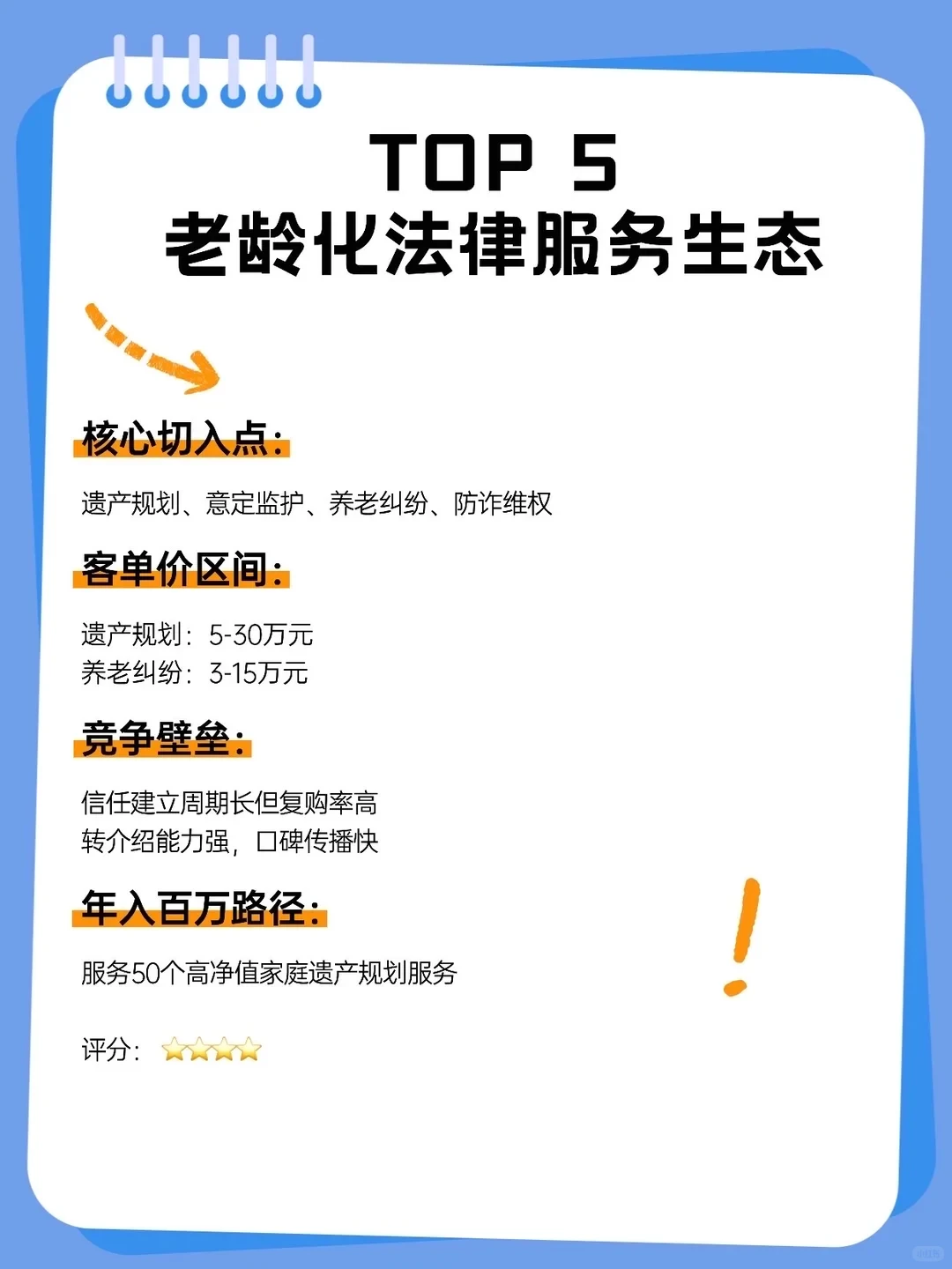 律师未来容易年入百万的10个新赛道?