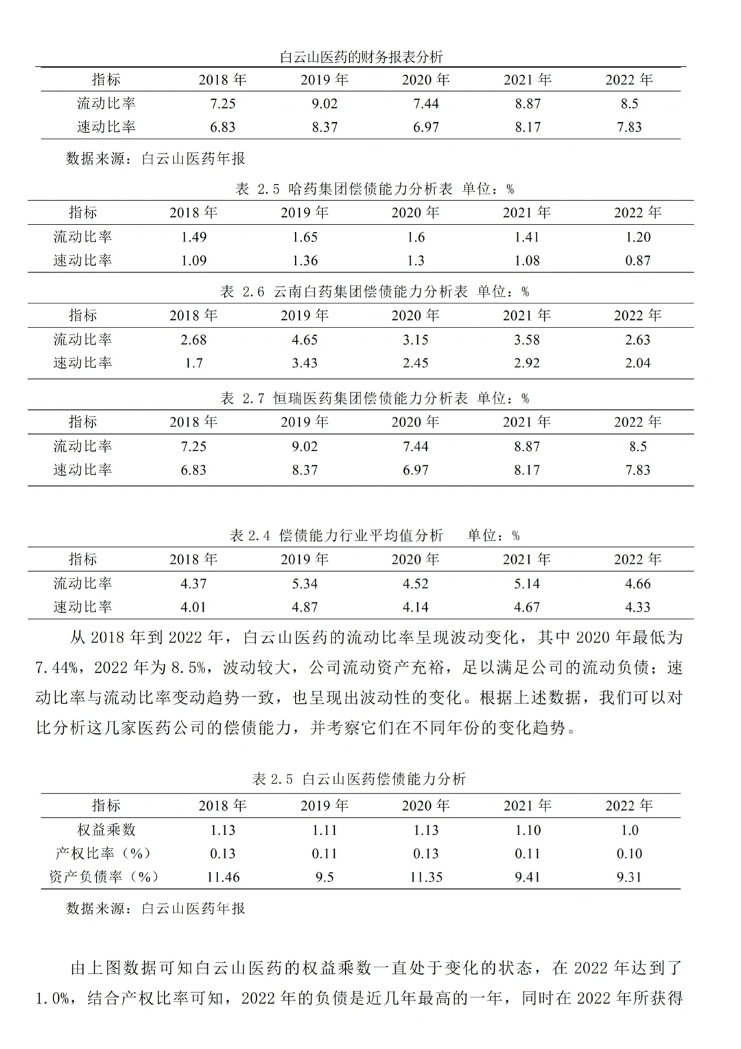 财务分析报表--以白云山医药为例