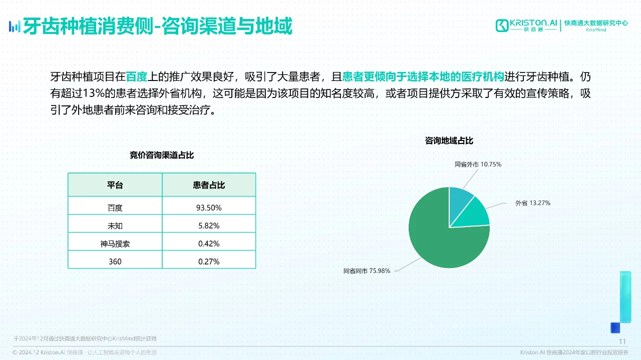 2024年度口腔行业投放报告