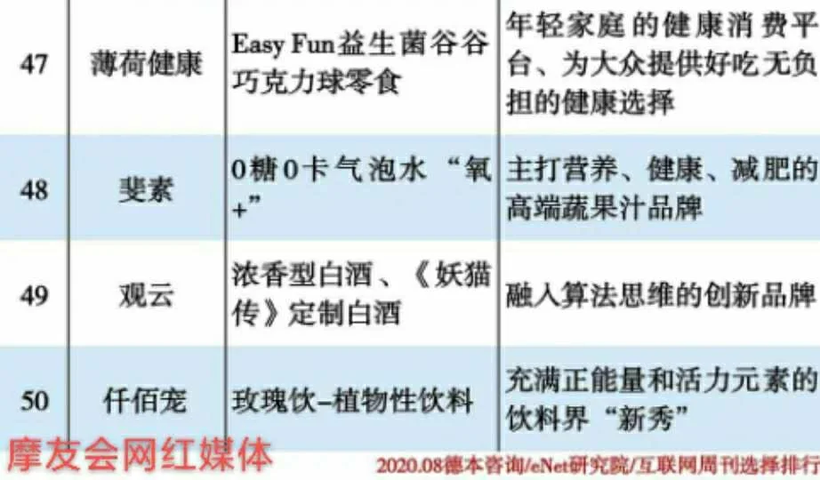 快消品行业创新排行榜|排名【2020年】