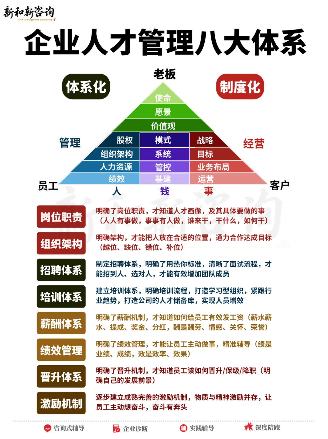 企业人才管理八大体系搭建(详细版)