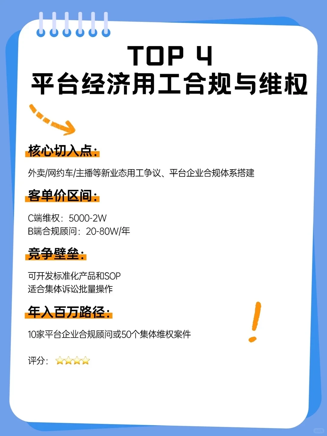 律师未来容易年入百万的10个新赛道?