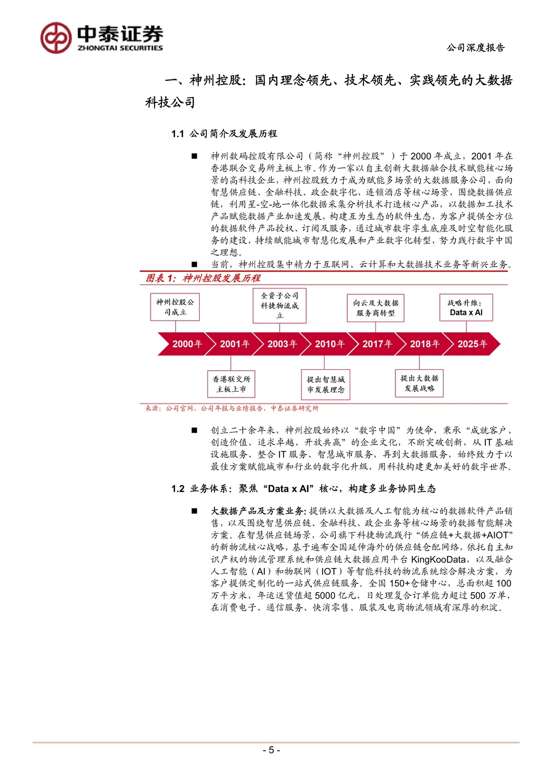 神州控股公司研究报告-聚焦“Data+AI”落地