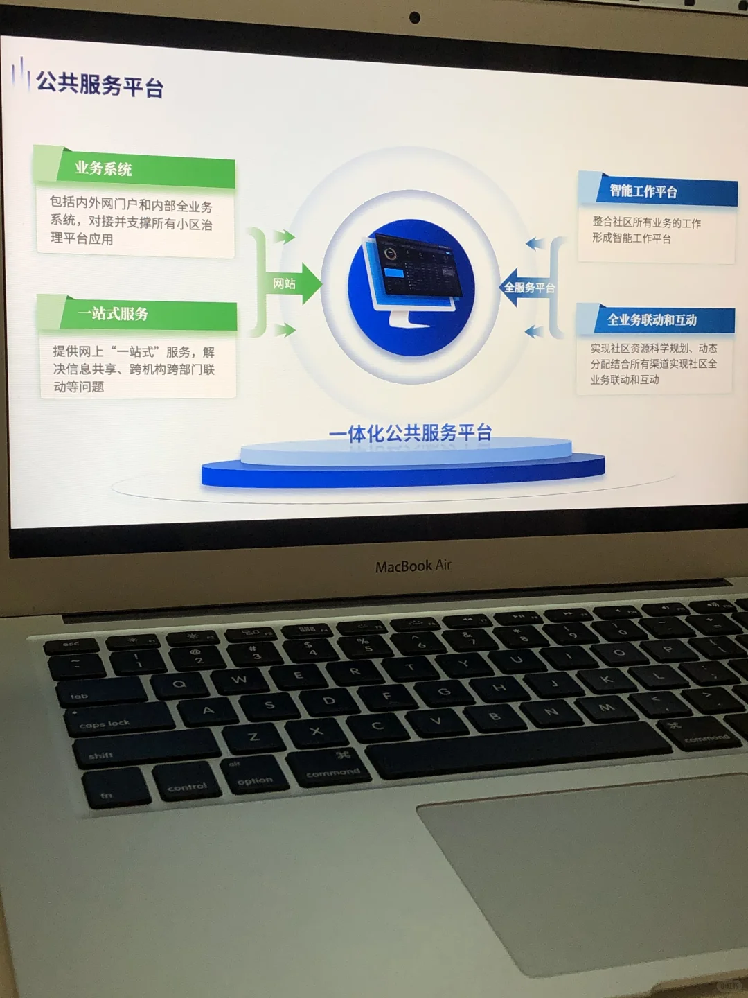 商业模式图怎么画高端大气？！