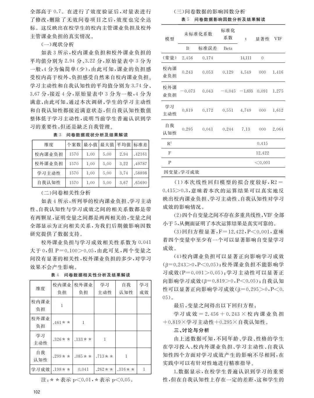 简单易懂的spss数据分析调研报告如何写❓