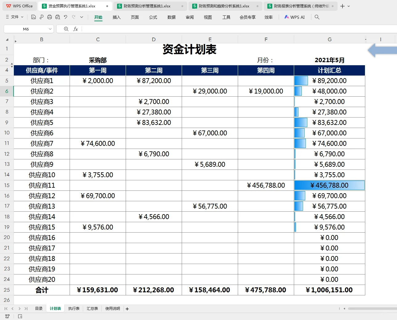 财务预算预测表，全自动计算报表！