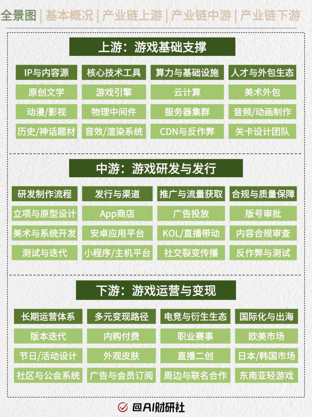 一天吃透产业链No.21：游戏行业