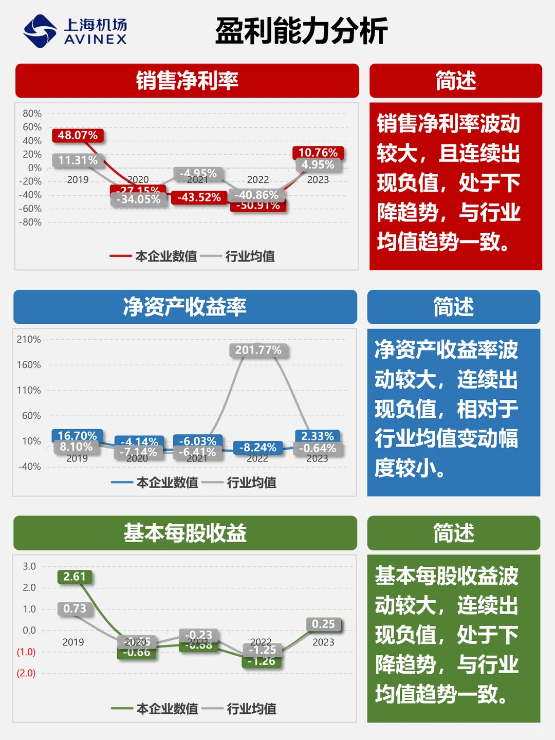 财报分析｜透过数据速览上市公司｜上海机场