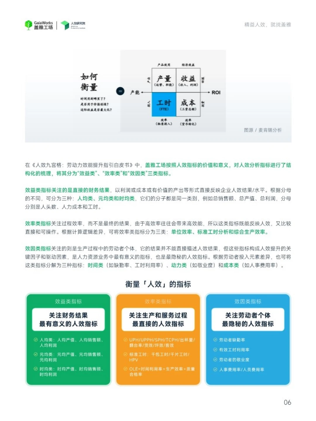 2024企业人效管理年度观察报告