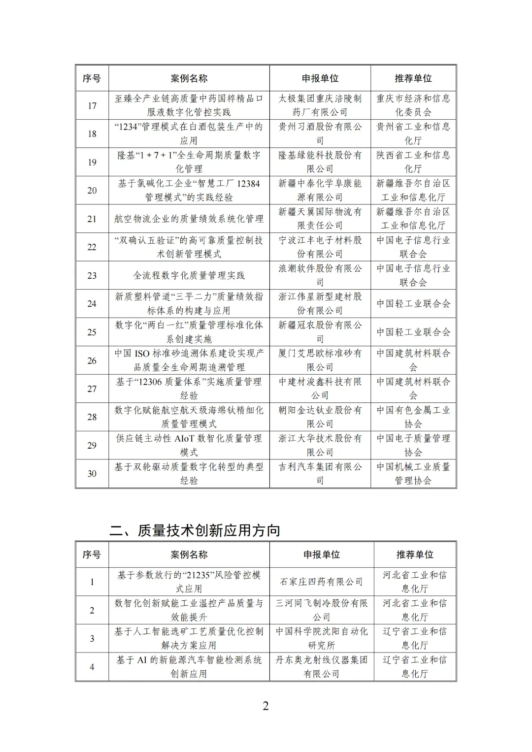 024年度质量提升与品牌建设典型案例名单