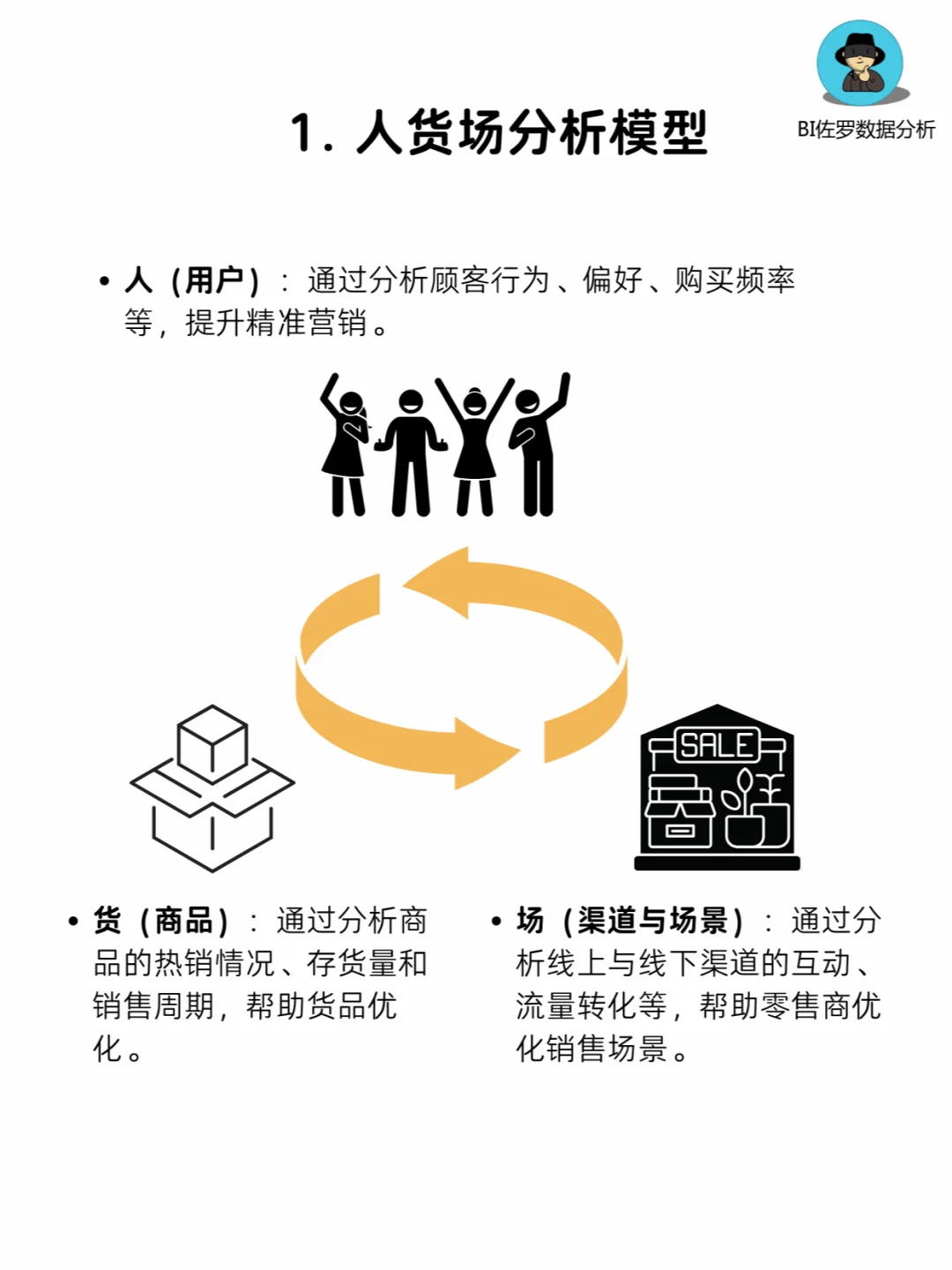 ? 新零售 | “人货场”分析怎么做??