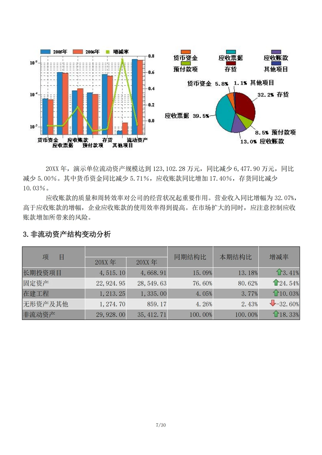 企业年度财务分析报告范文，可直接套用