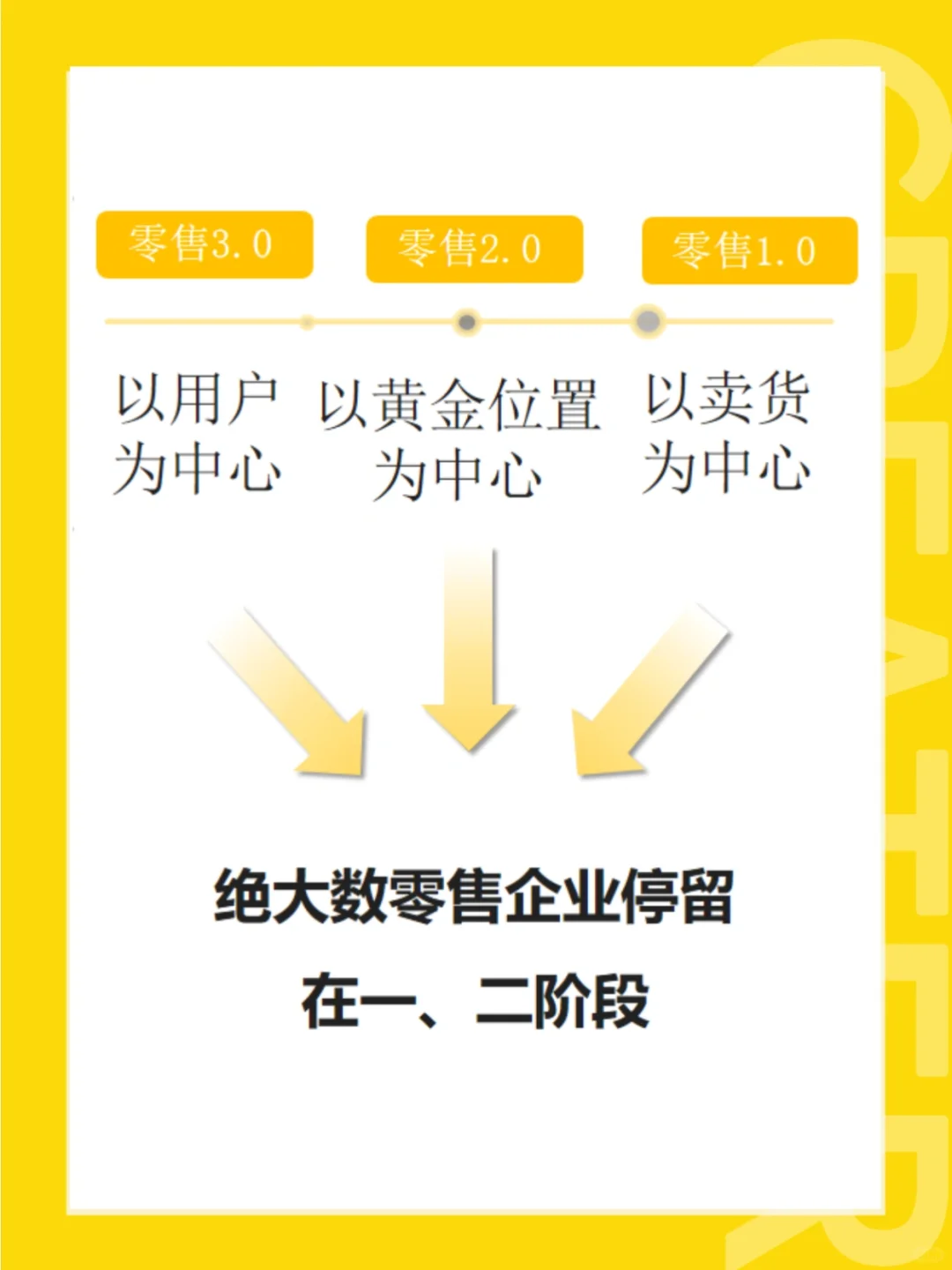 零售行业今年必须解决的痛点?