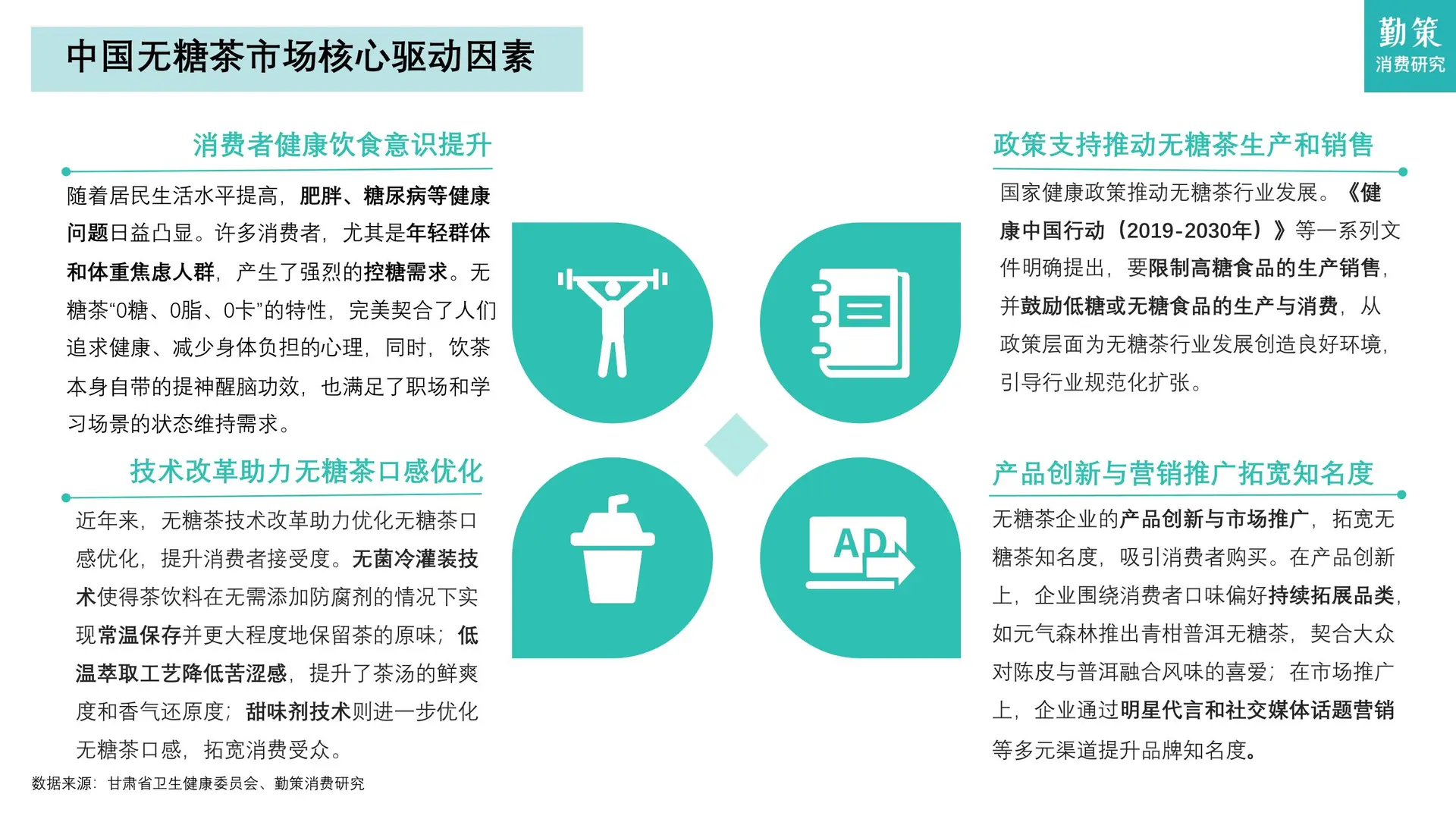 喝吧,无糖茶行业报告