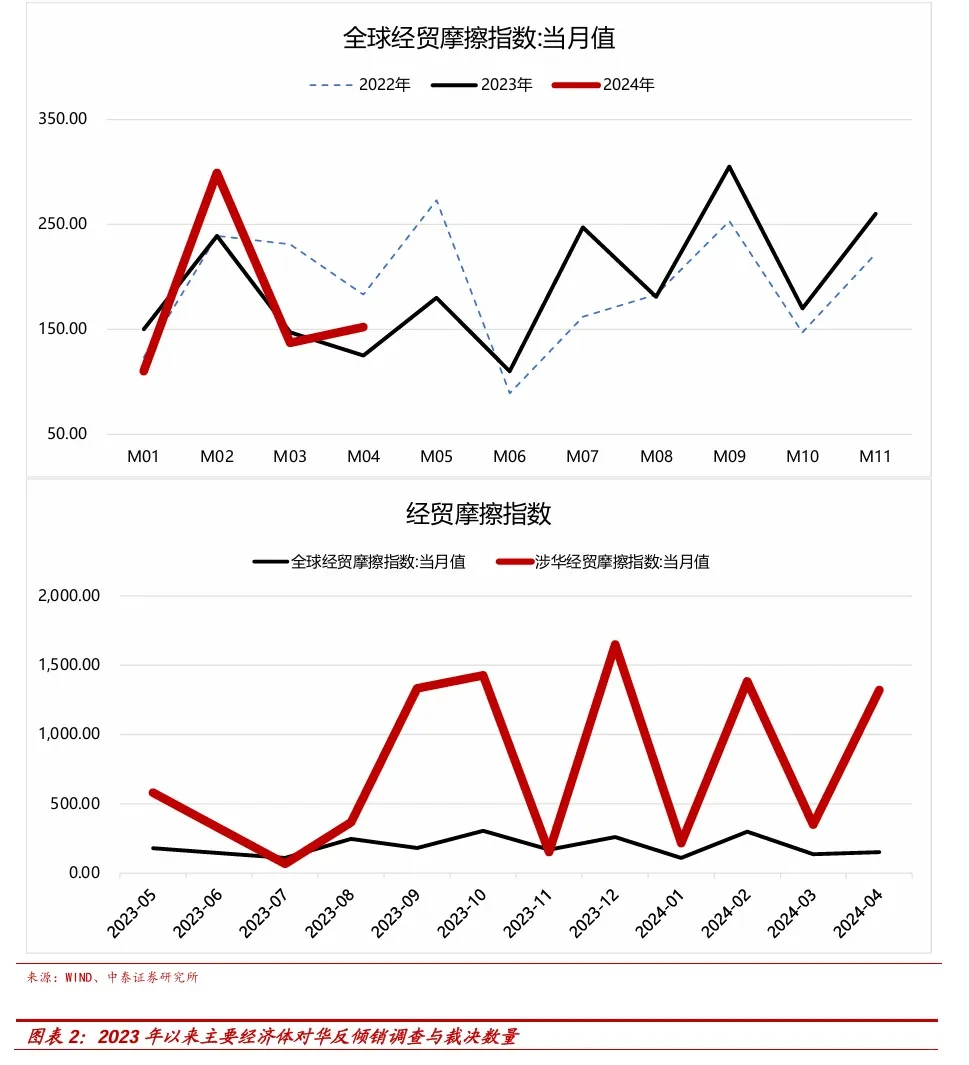 当前经济与政策思考分析报告