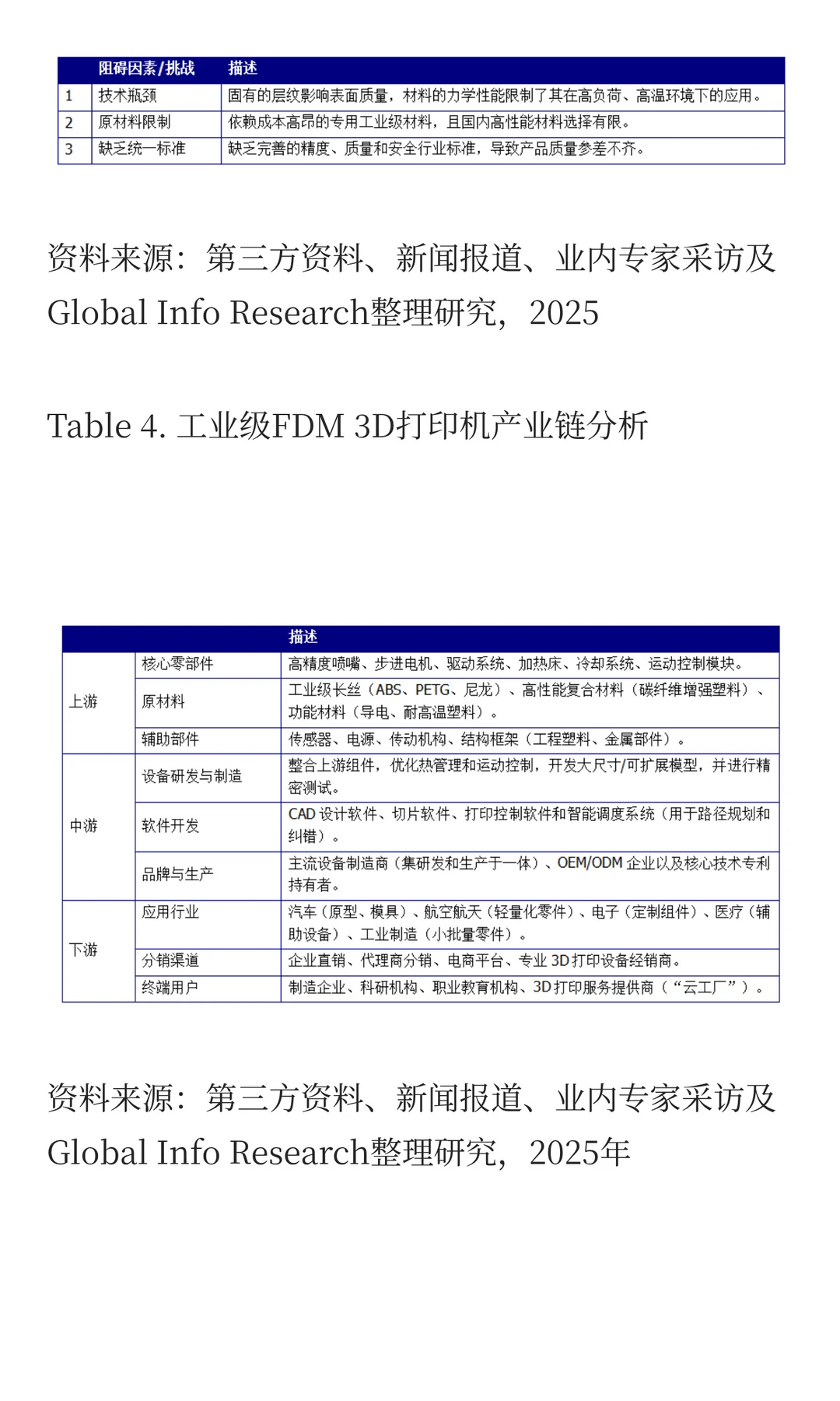 工业级FDM 3D打印机市场Top10厂商排名竞争