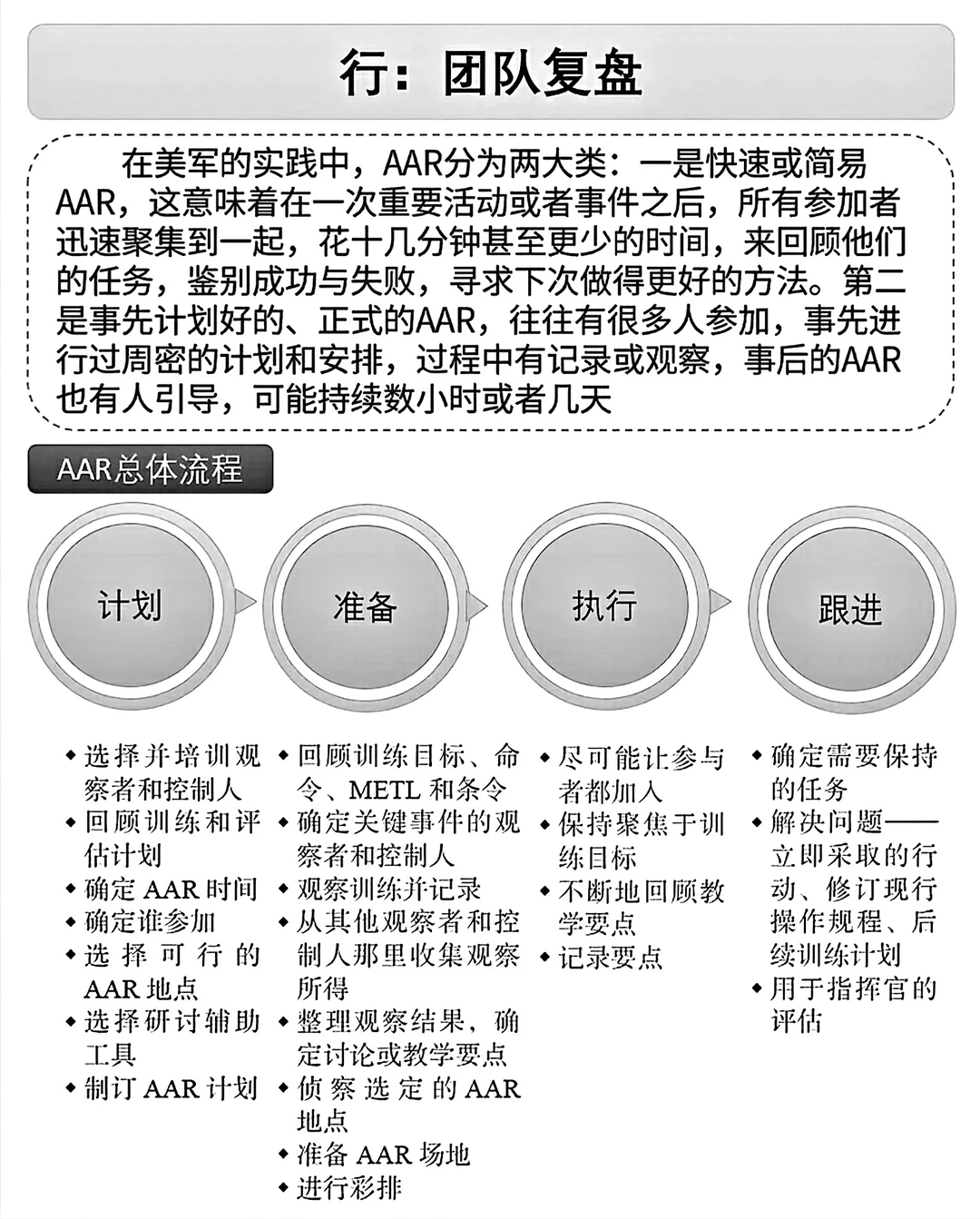 职场干货‖从复盘模型，从个人到团队