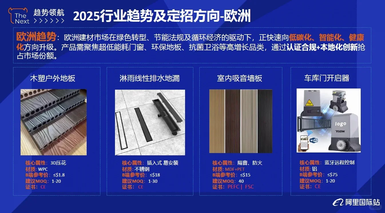2025建材行业报告