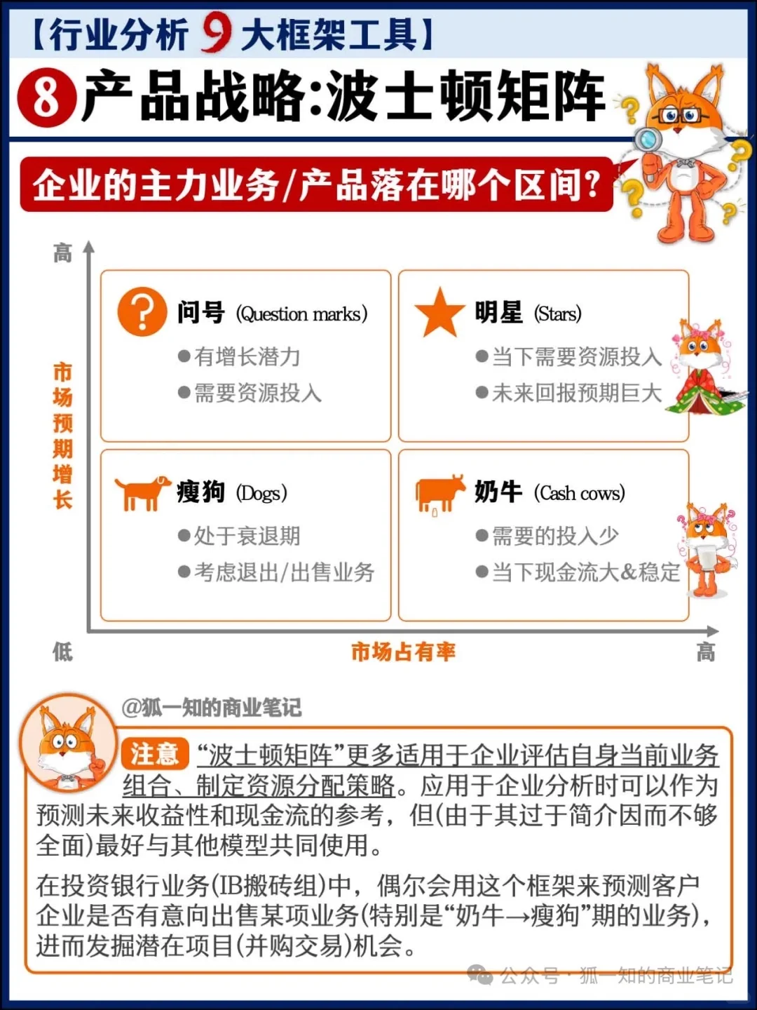 行业分析九大经典框架!