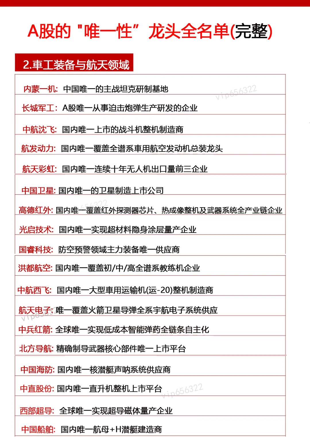 大A.行业唯一?龙头