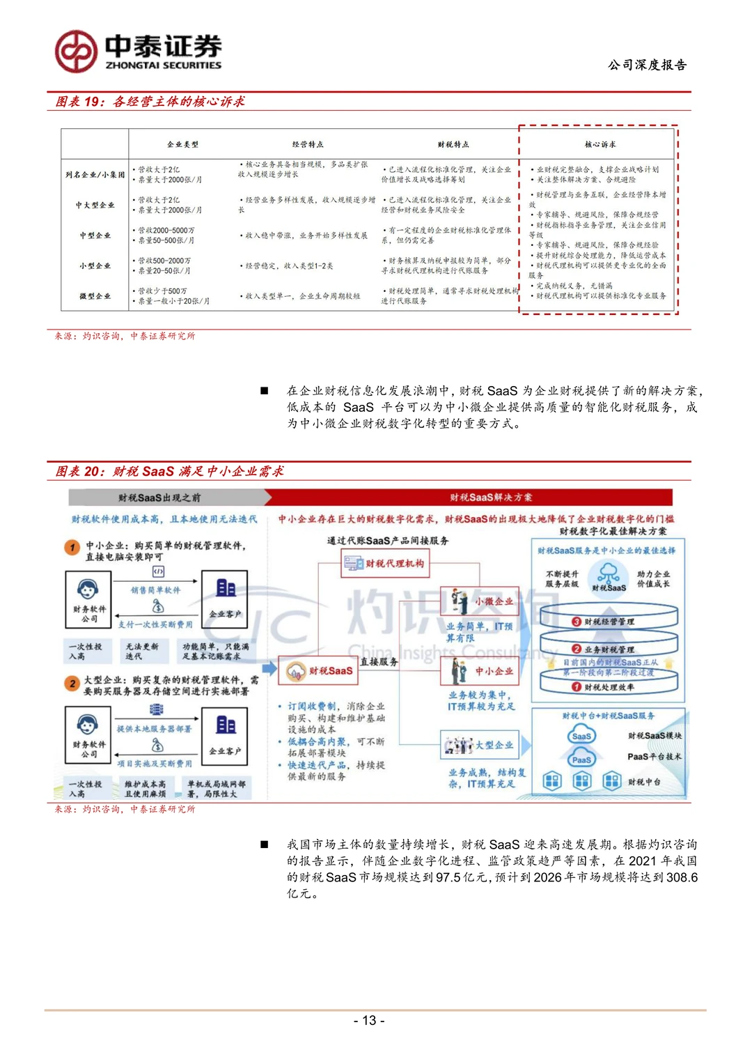 税友股份:财税AI平台助力B端成长G端增长