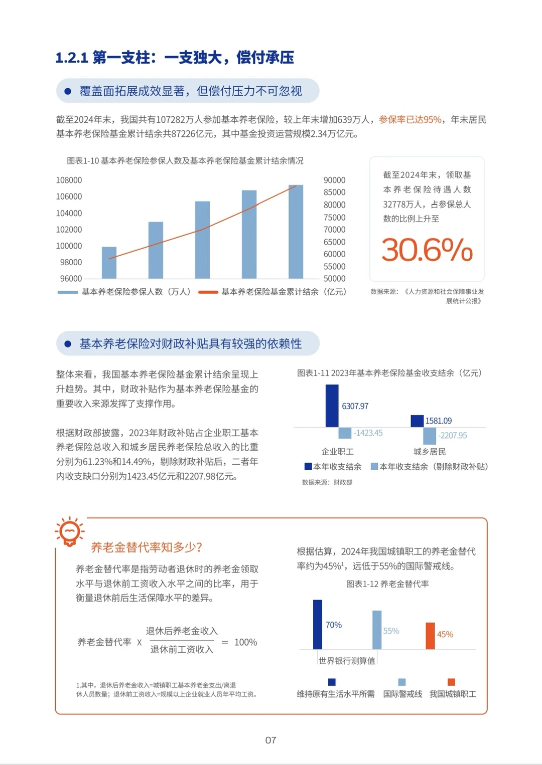 《2025中国养老金金融白皮书》不得不看