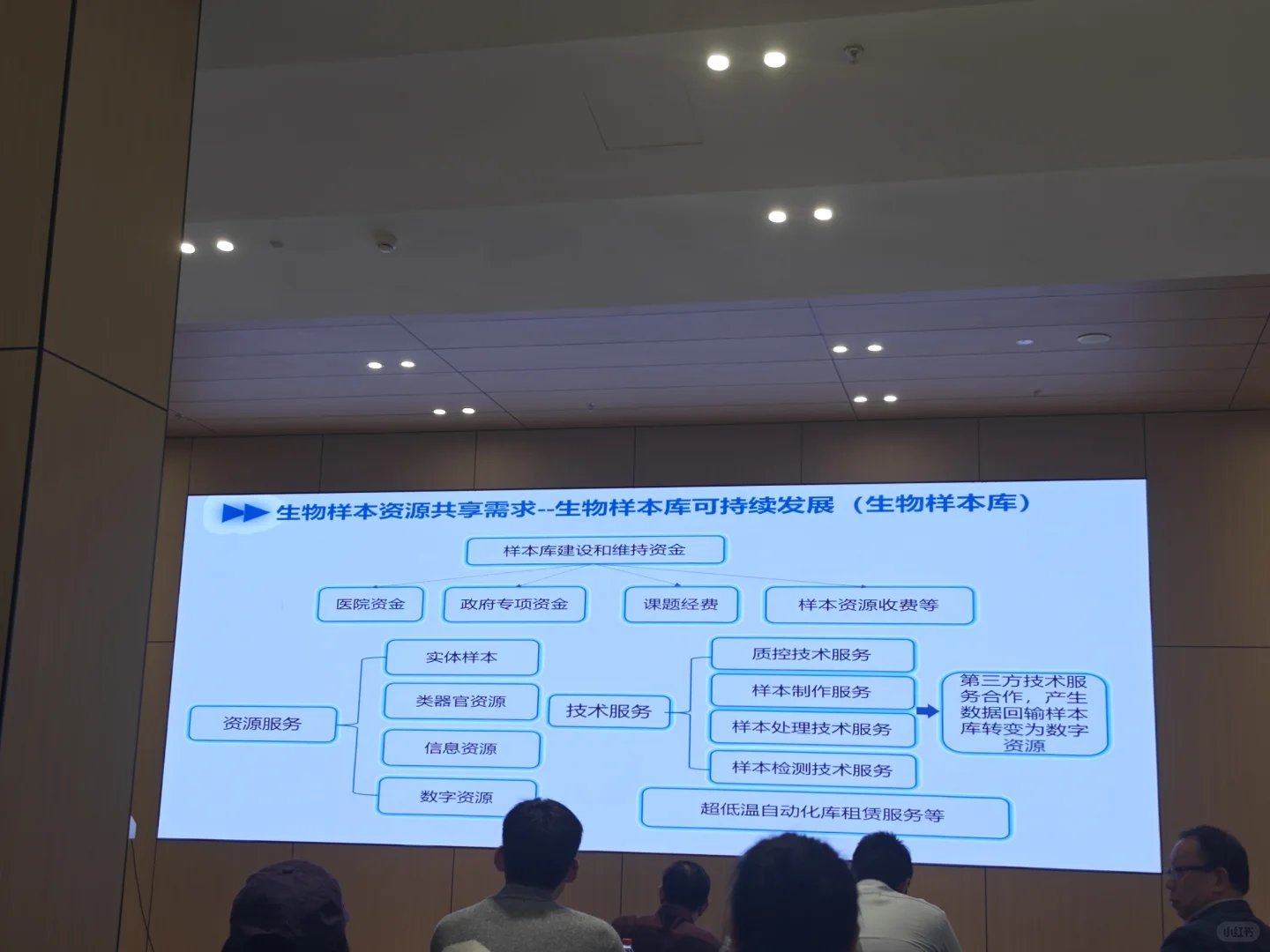 又卖出了200瓶血清
