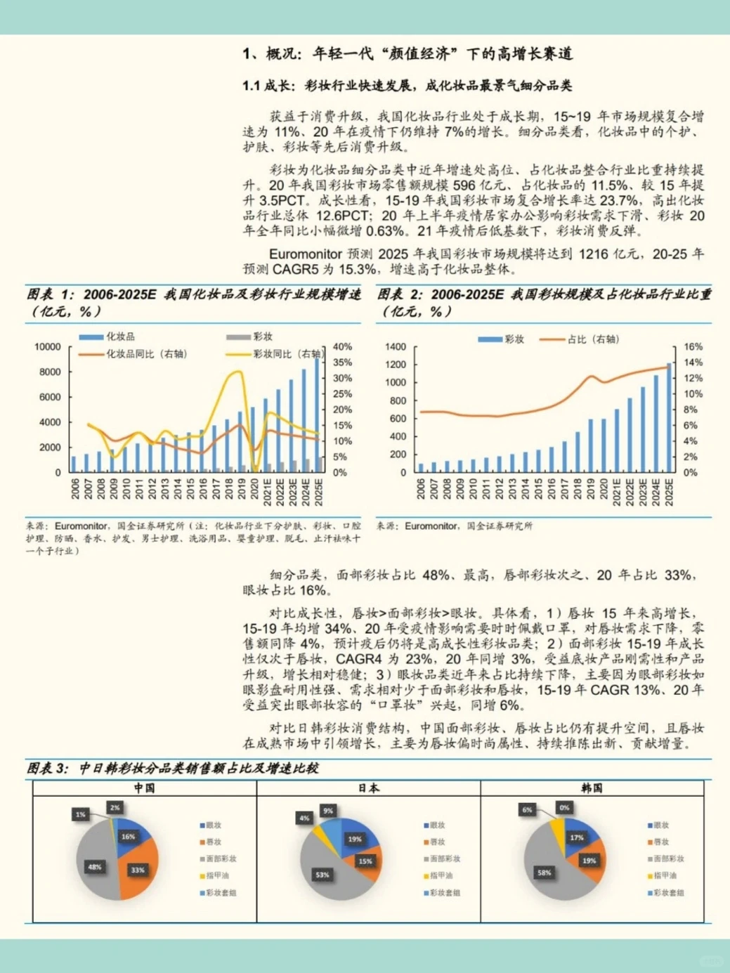 化妆品行业深度研究