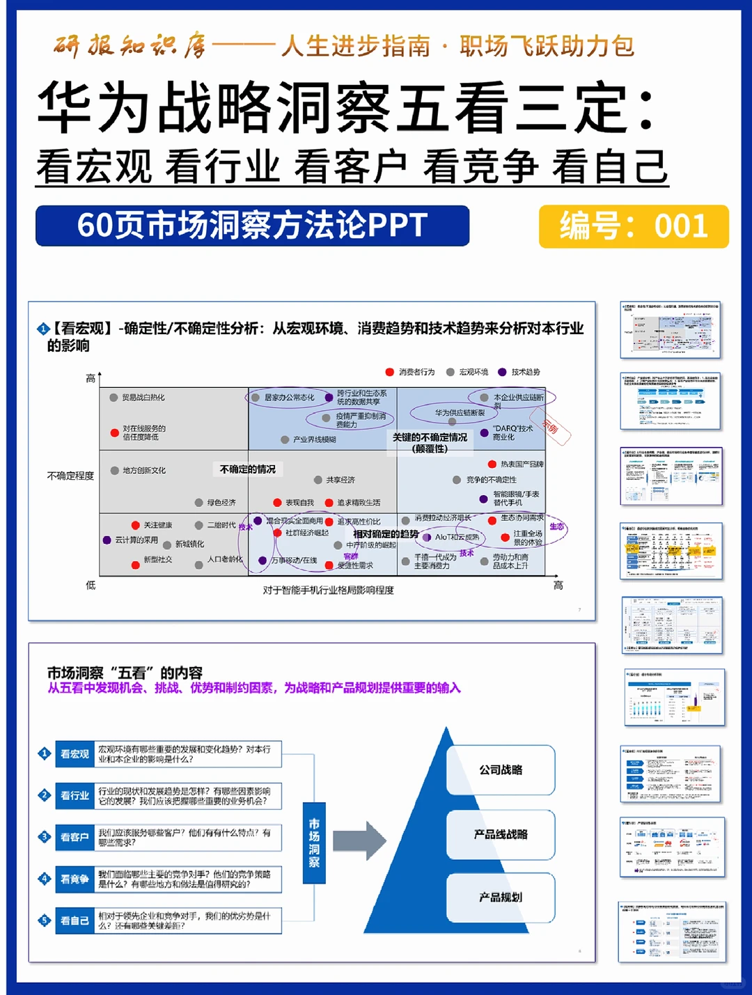 市场洞察怎么样做才更有逻辑?