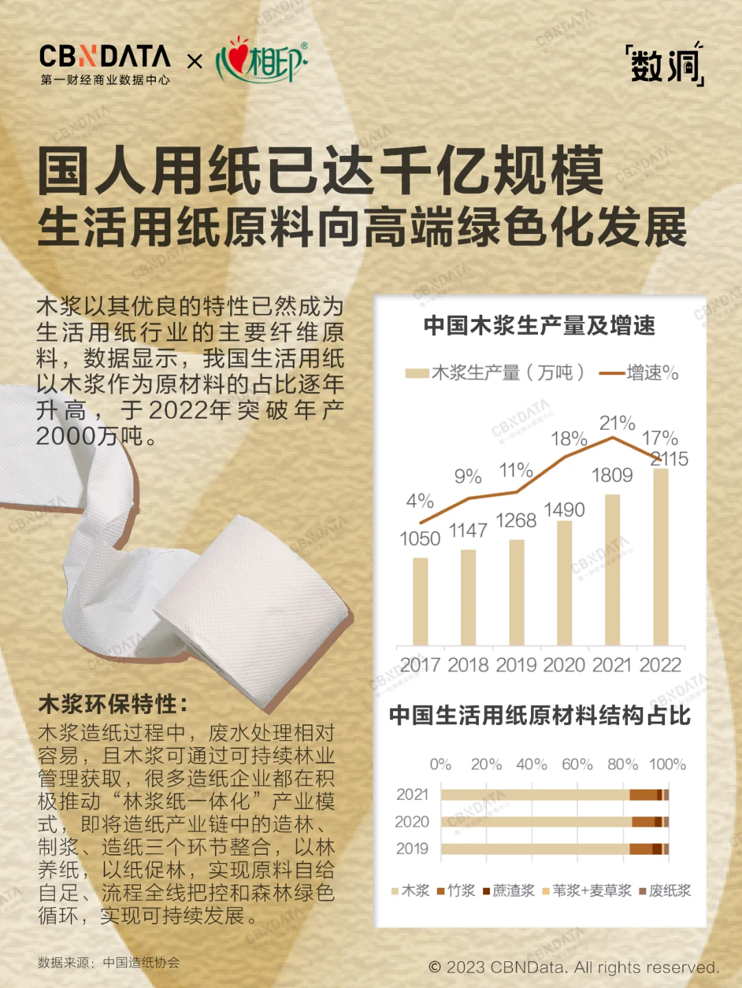 2024国民用纸大公开，擦?擦?大不同