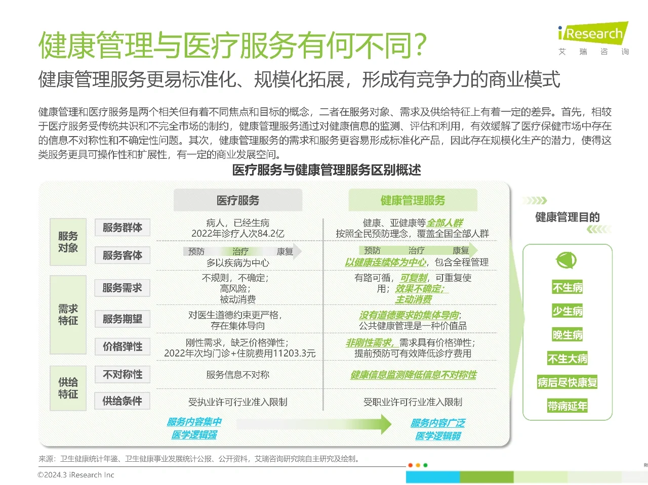 艾瑞咨询｜2024年中国健康管理行业研究报告