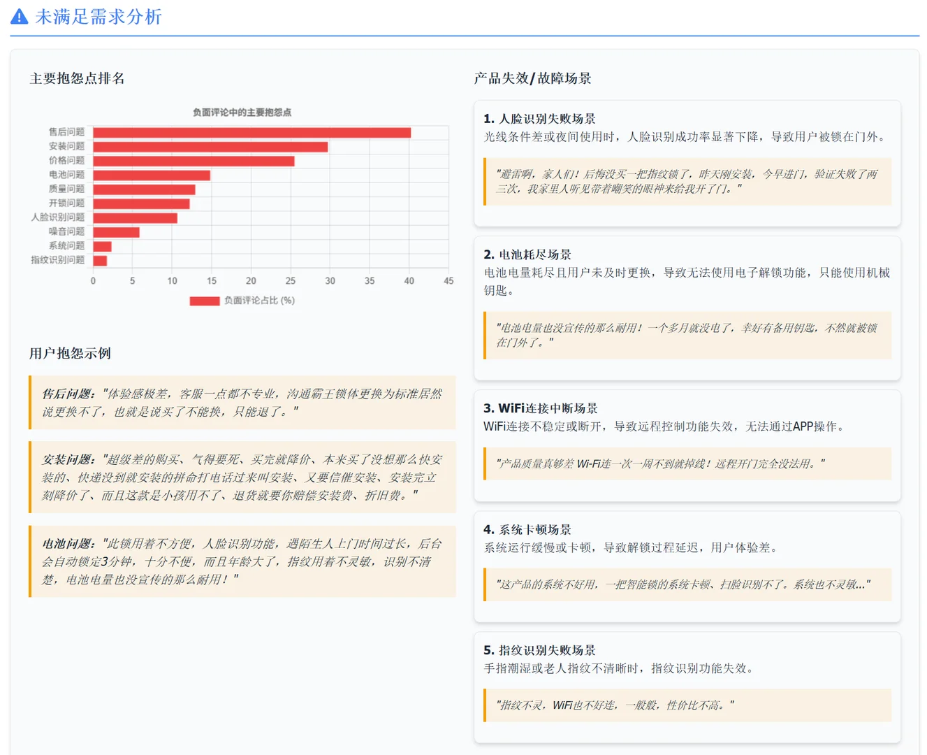 中国家电智能锁VOC数据分析报告