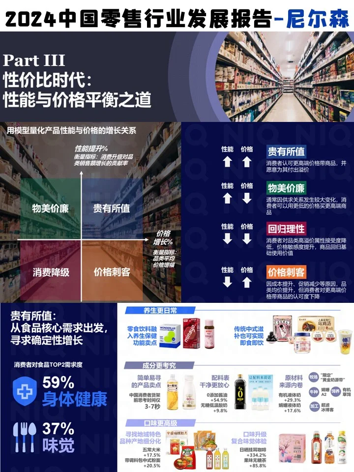 2024中国零售行业发展报告-尼尔森