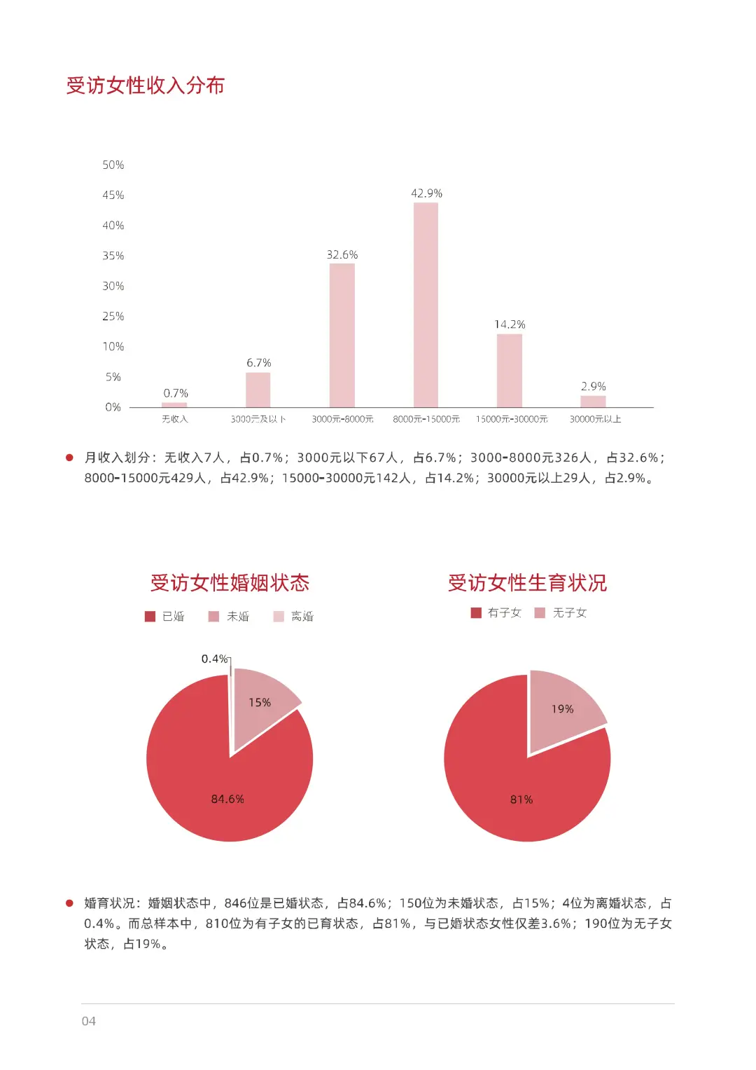 2025女性生活方式及消费洞察报告