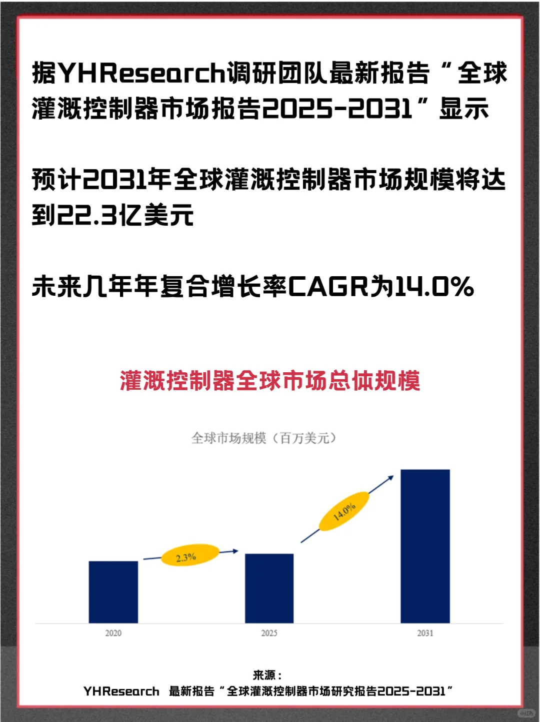 灌溉控制器头部企业及全球市场调查分析报告