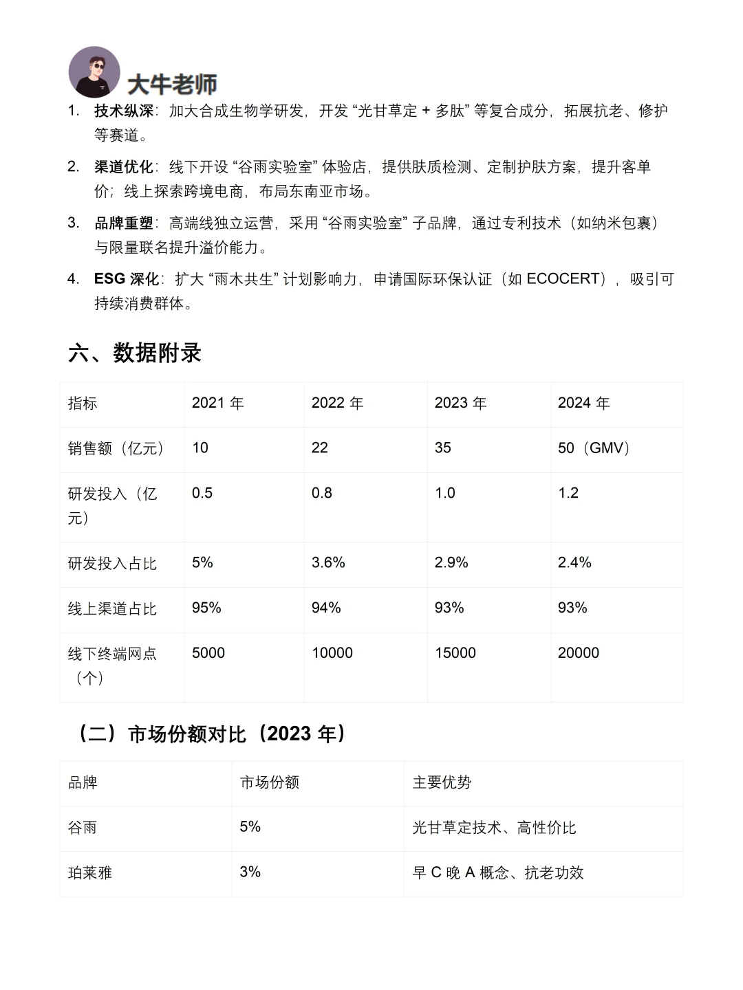 你真的懂谷雨吗｜谷雨品牌调研报告！！