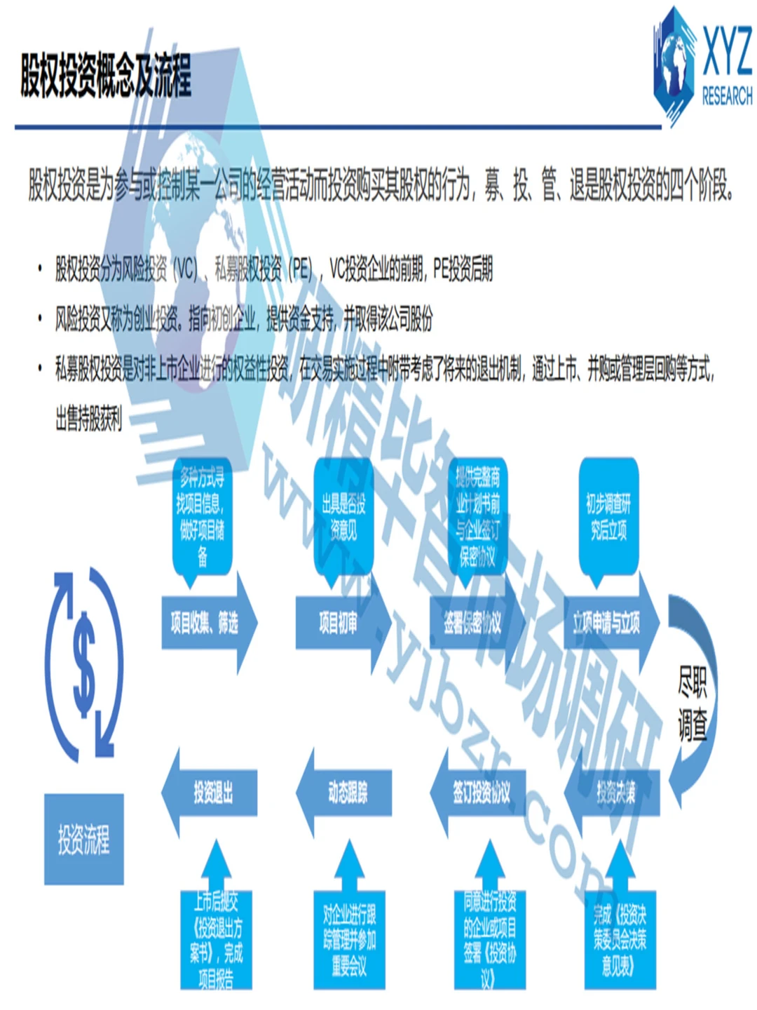 股权投资行业研究报告，把握未来财富关键！