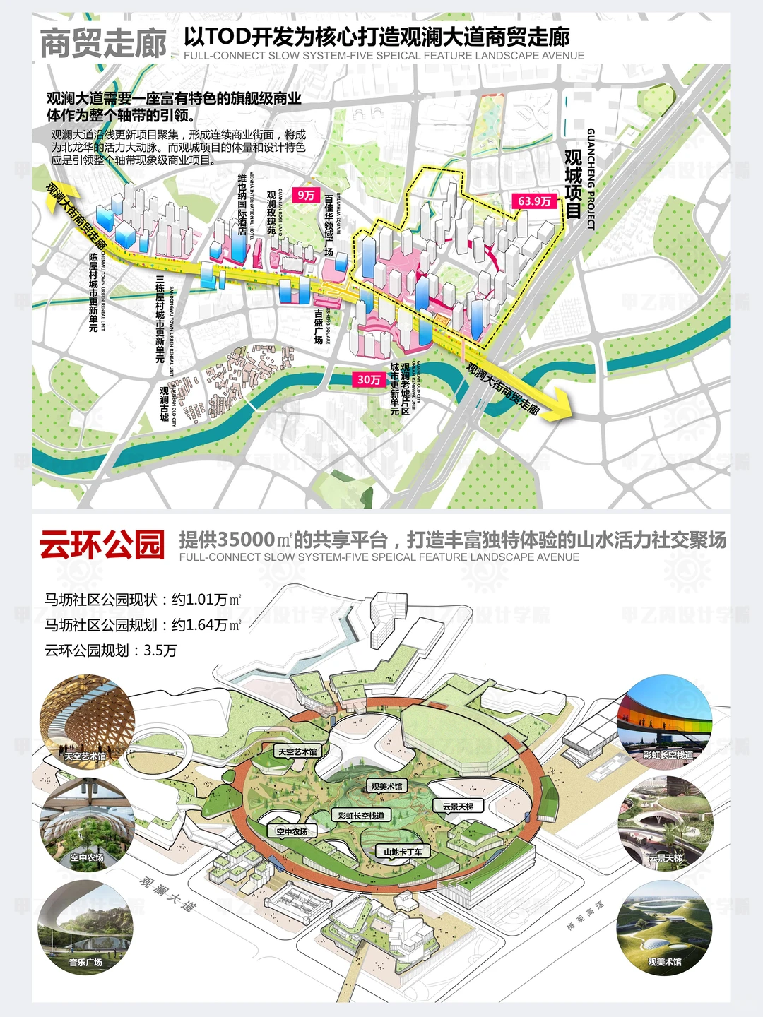 别纠结，商业产业分析图这样画够用！