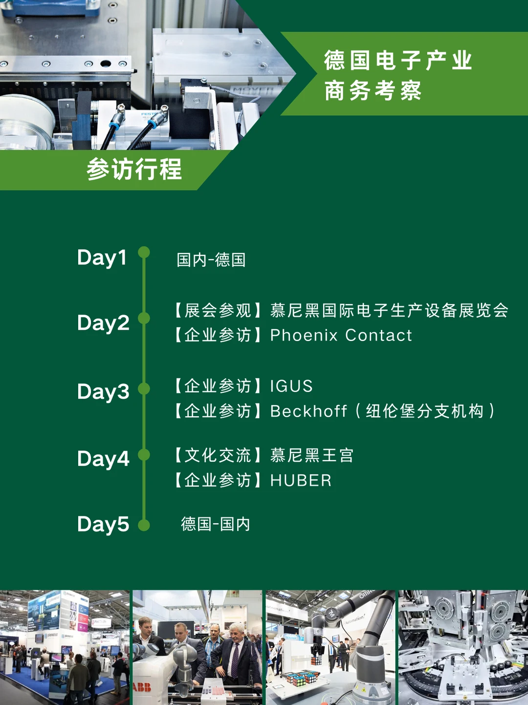 ?2025海外商务考察专题合集