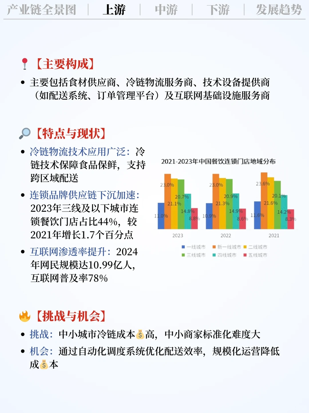 ❗️每天吃透一条产业链|外卖行业?