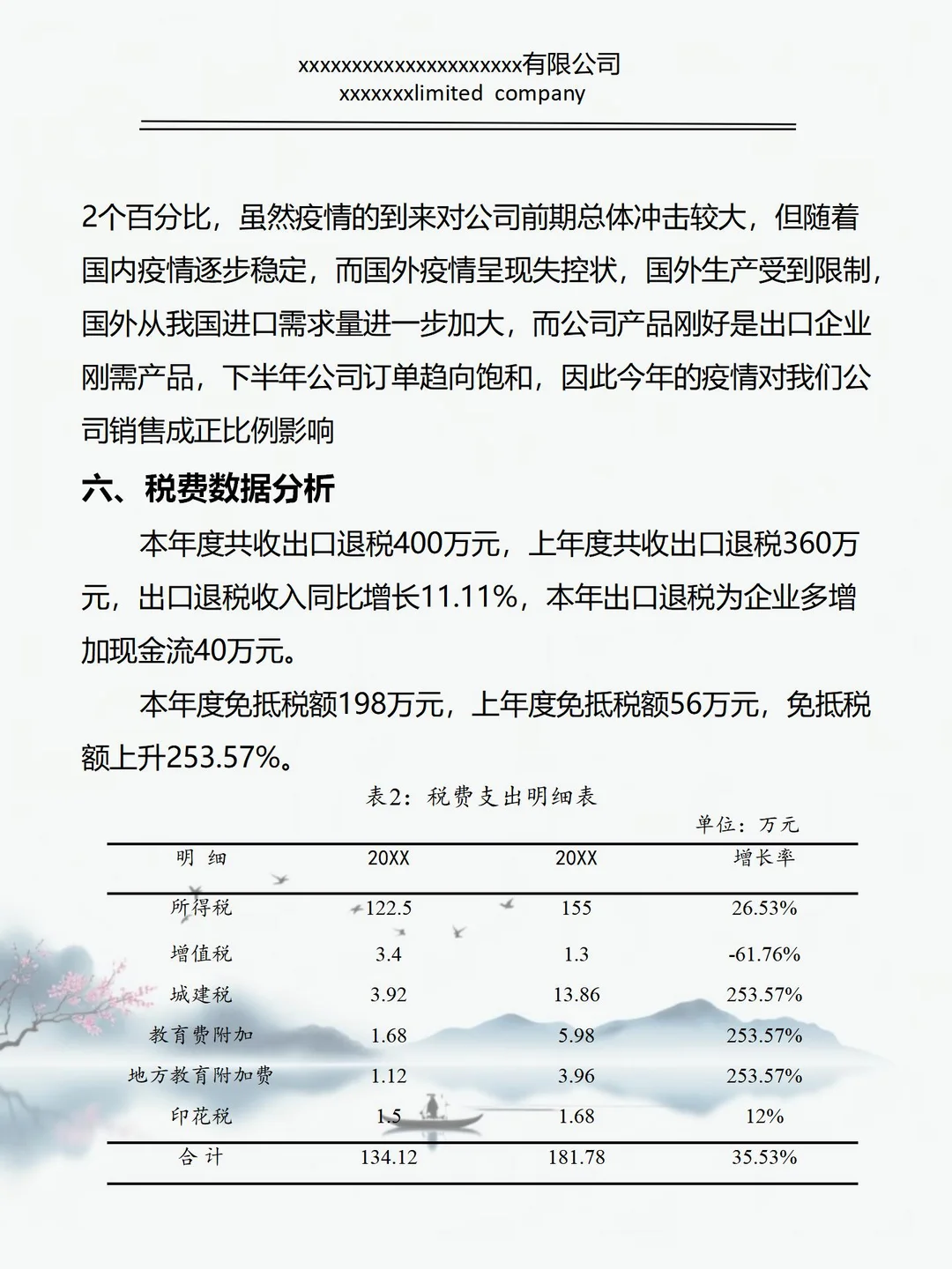 第一次见到这么漂亮的财务分析报告！
